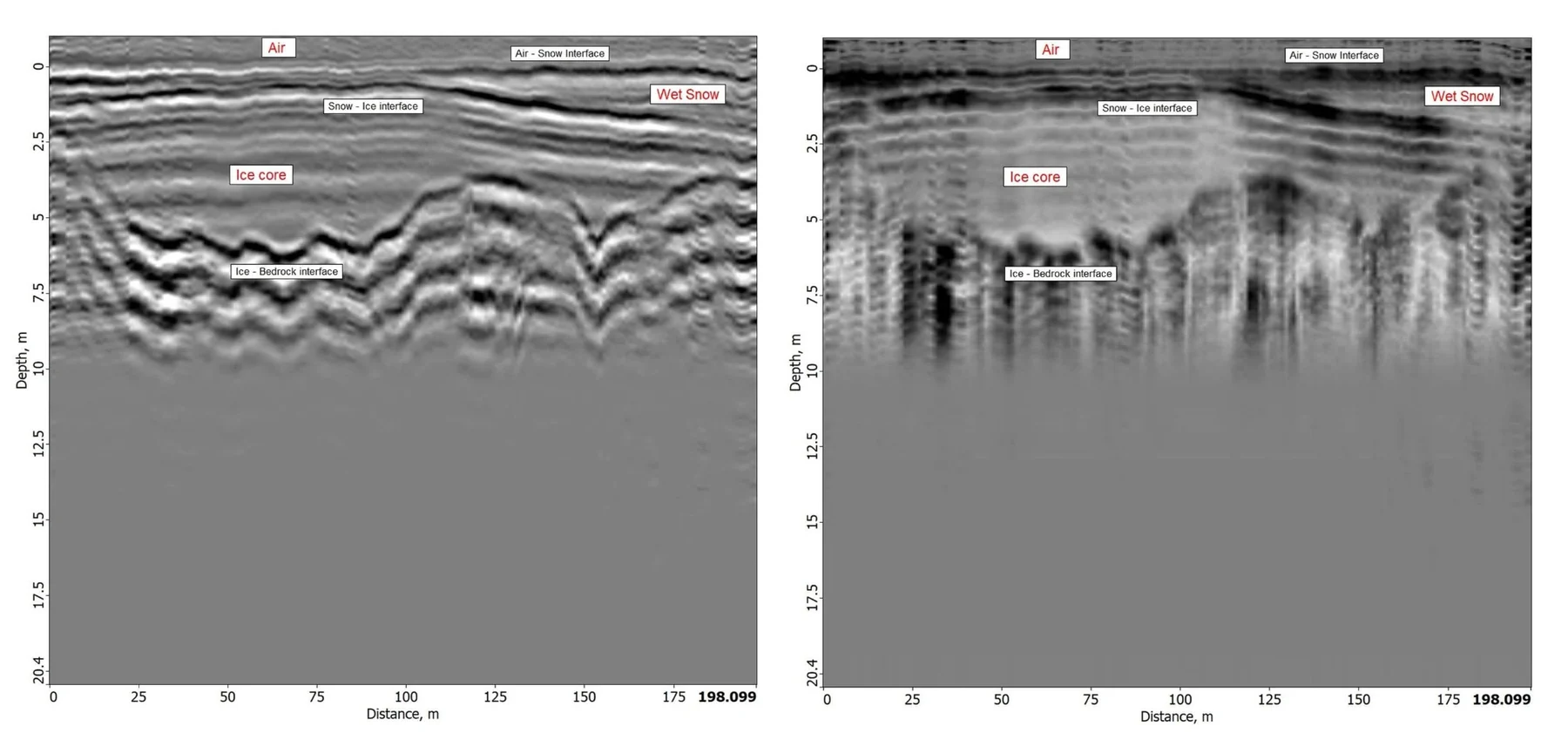 GPR radargrams showing subsurface reflectors and processed signal structure.