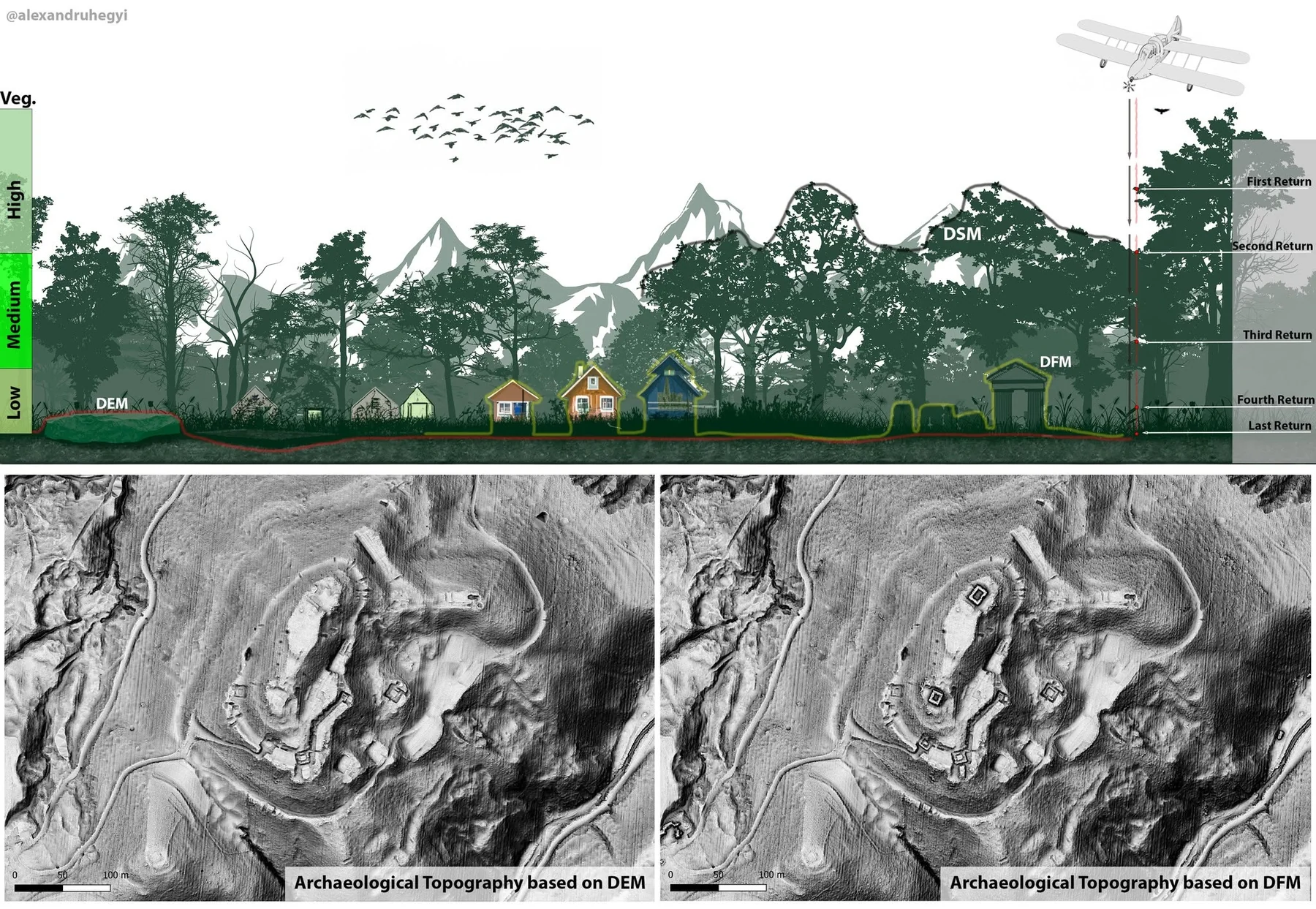 Point-cloud and terrain products for examining landscape and archaeological structure.