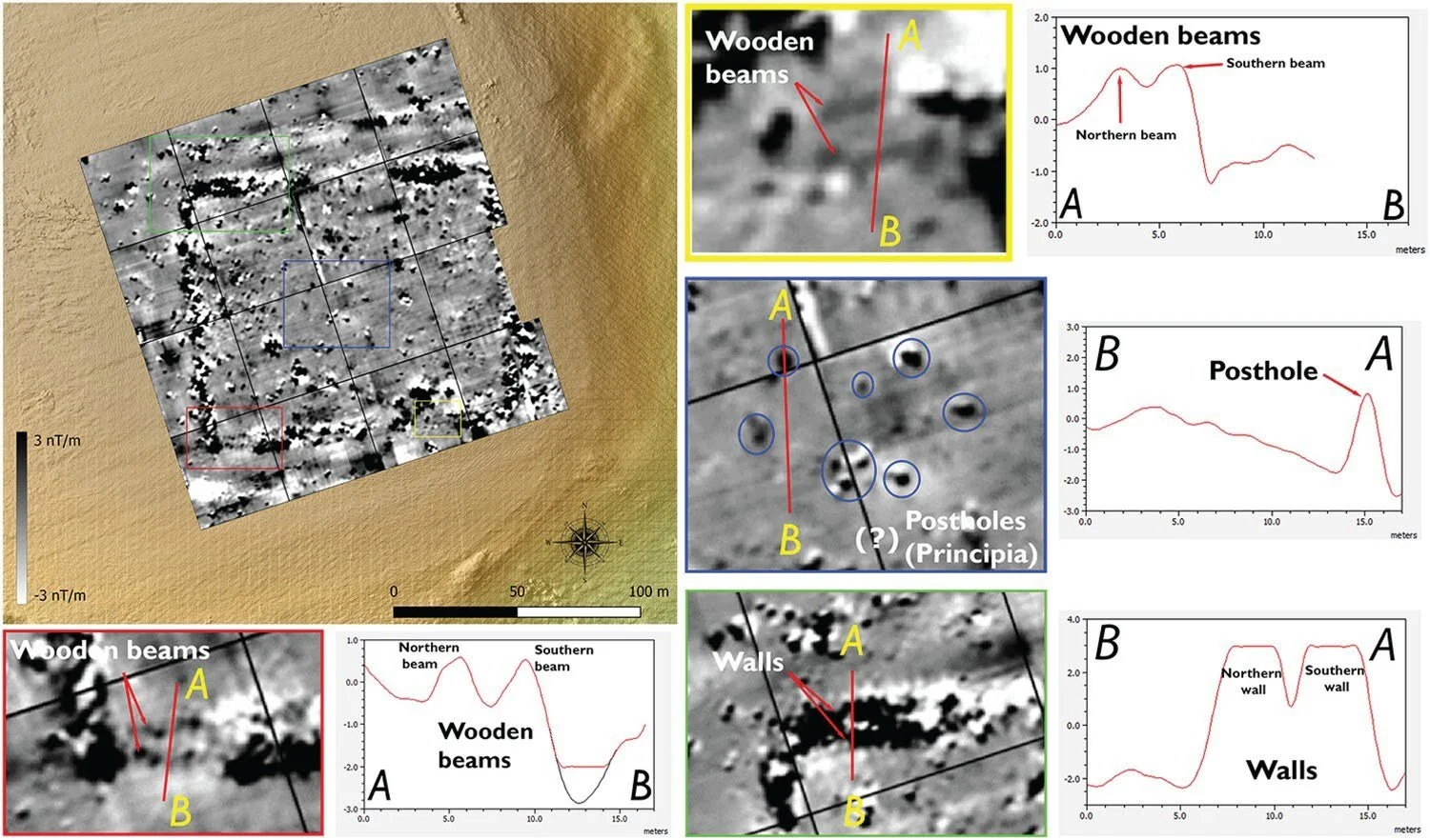 Magnetometry: mapped anomalies, detailed responses and profile comparison.