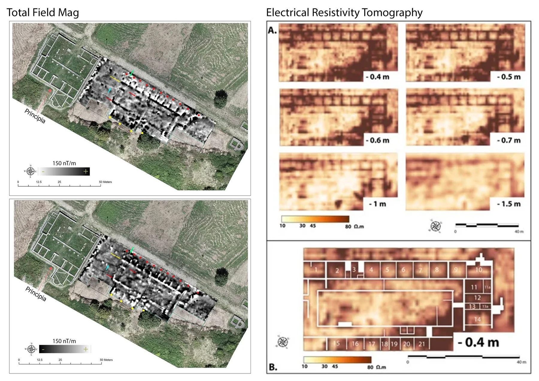 Magnetometry and ERT in a common spatial context: complementary responses, interpreted together.
